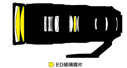 カメラ レンズ(ズーム) 尼康- AF-S 尼克尔200-500mm f/5.6E ED VR - 产品介绍