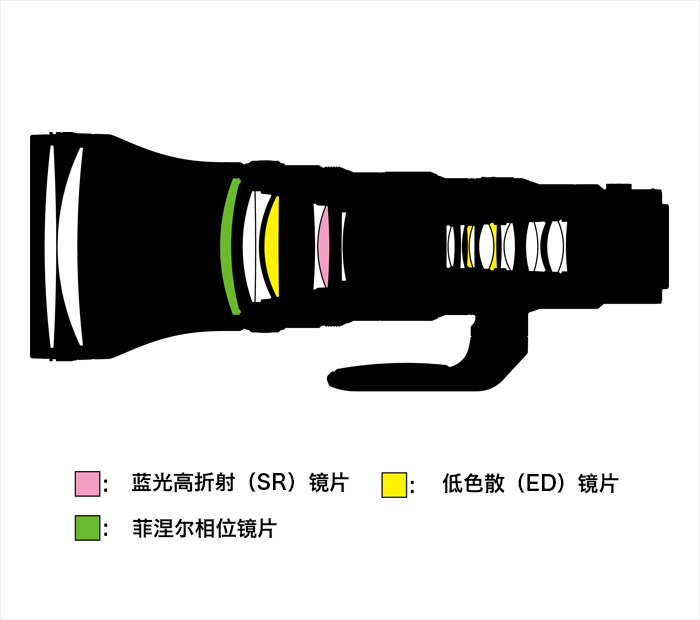 尼康- 尼克尔Z 800mm f/6.3 VR S - 产品介绍